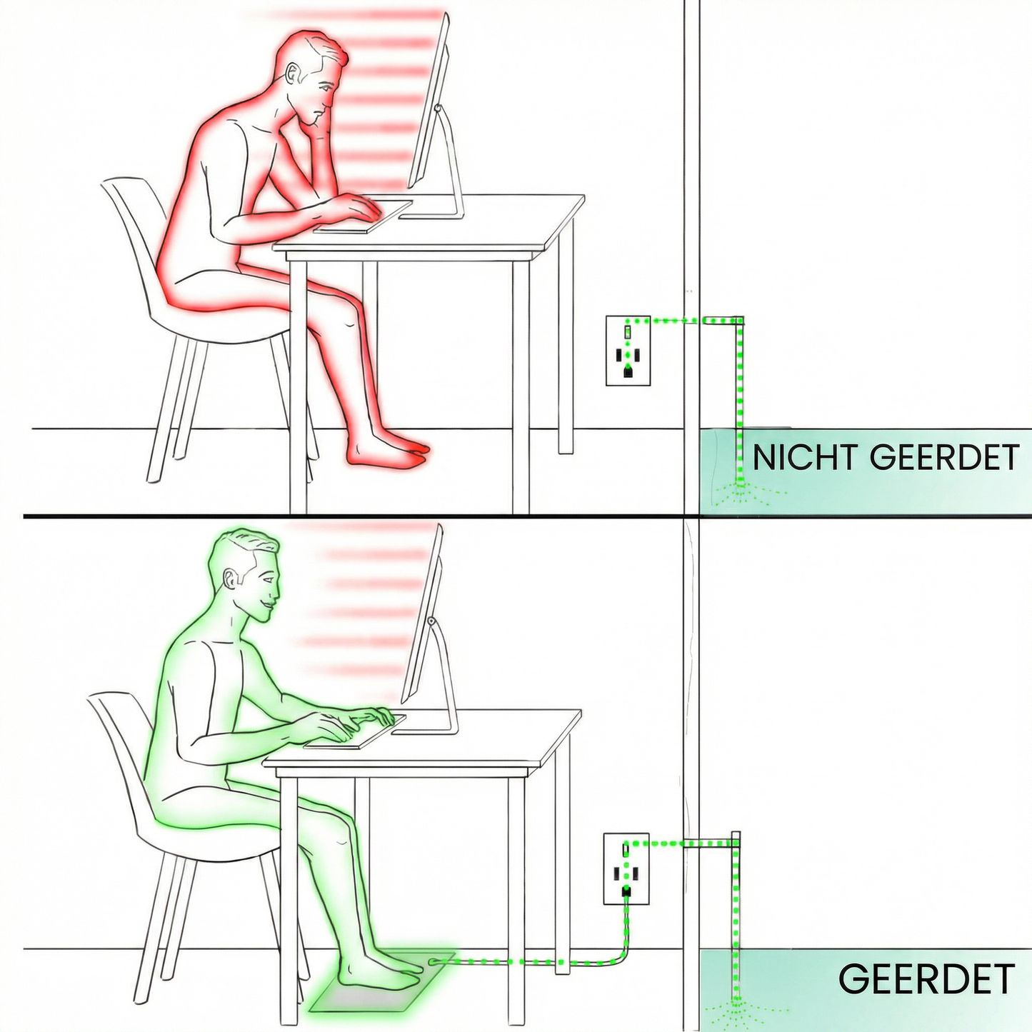 Erdungsmatte