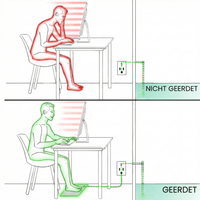 Erdungsmatte