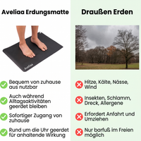 Erdungsmatte
